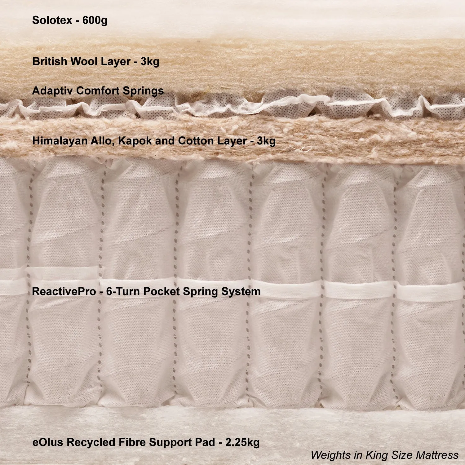 Double - Pillow Top Malvern Mattress