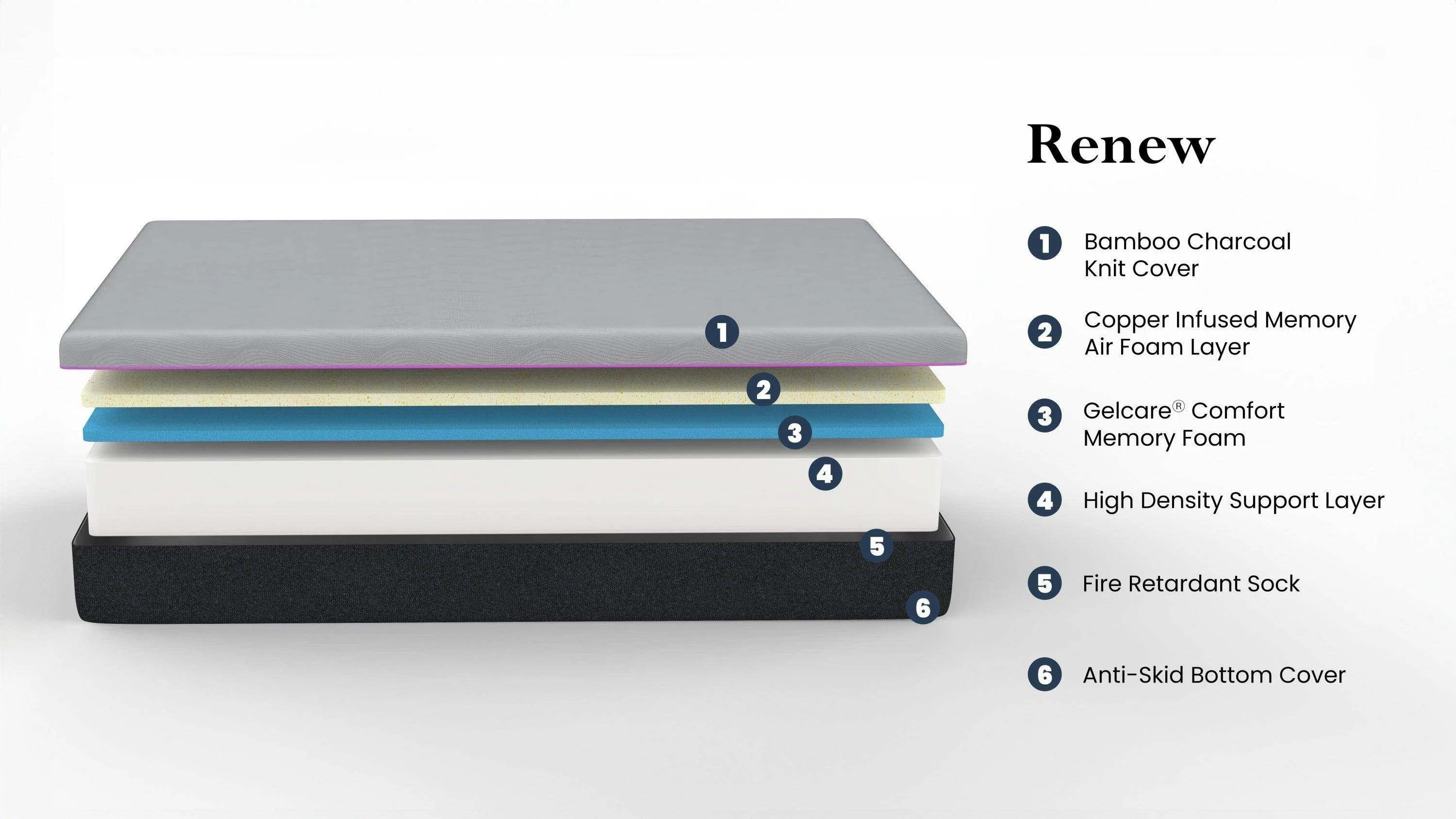 King Flex Head Mattress, 11" Cooling GelCare Memory Foam, Renew