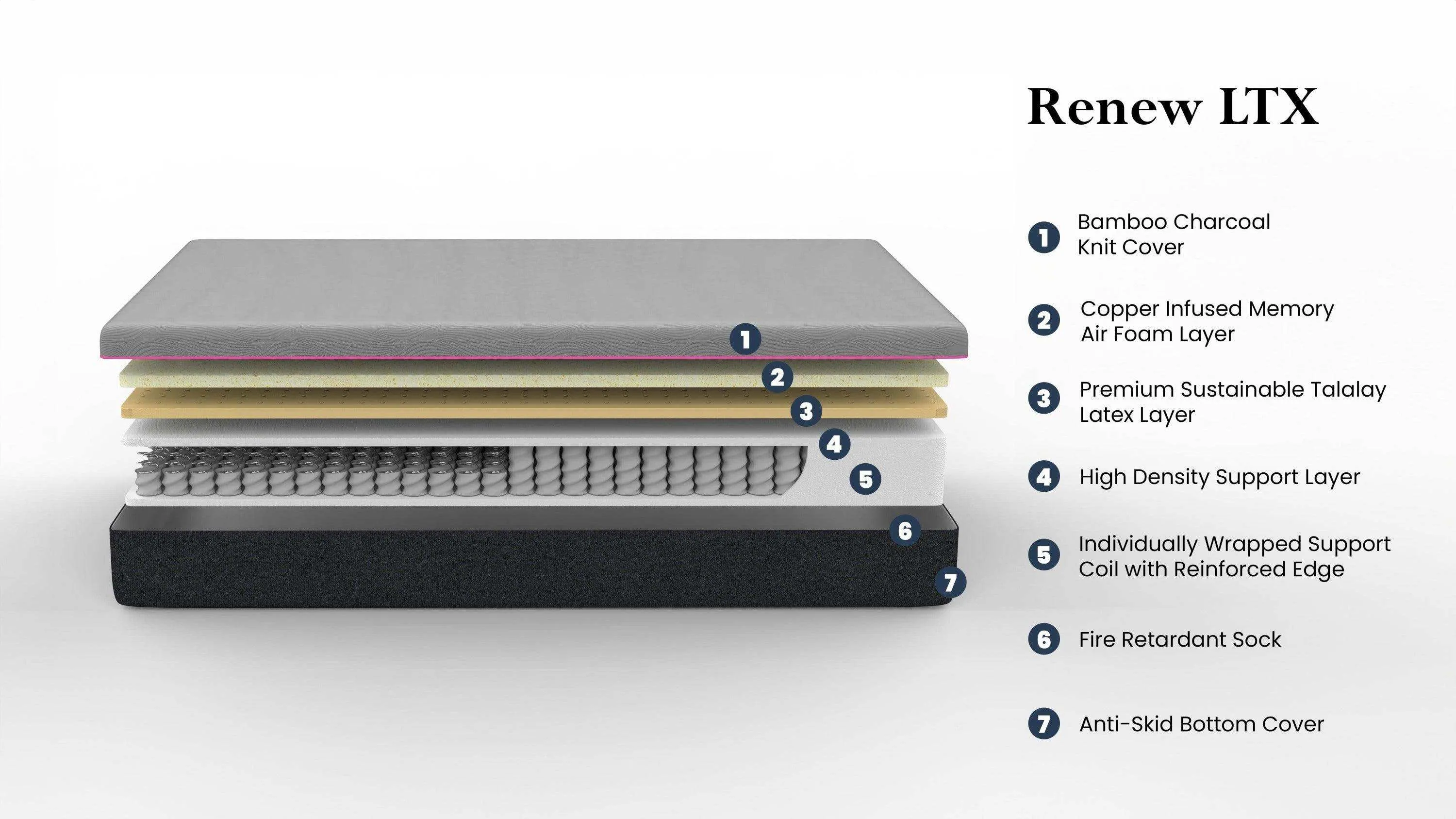 Twin Mattress, 11" Renew Cooling GelCare & Talalay Latex, Firm